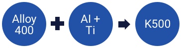 alloy equation