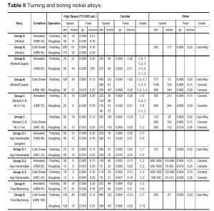 Machining NeoNickel High Performance Alloys - NeoNickel
